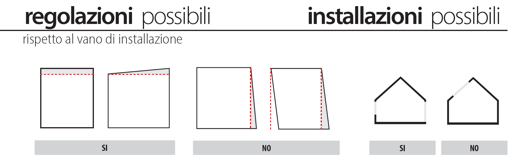 regolazioni possibili beta.png